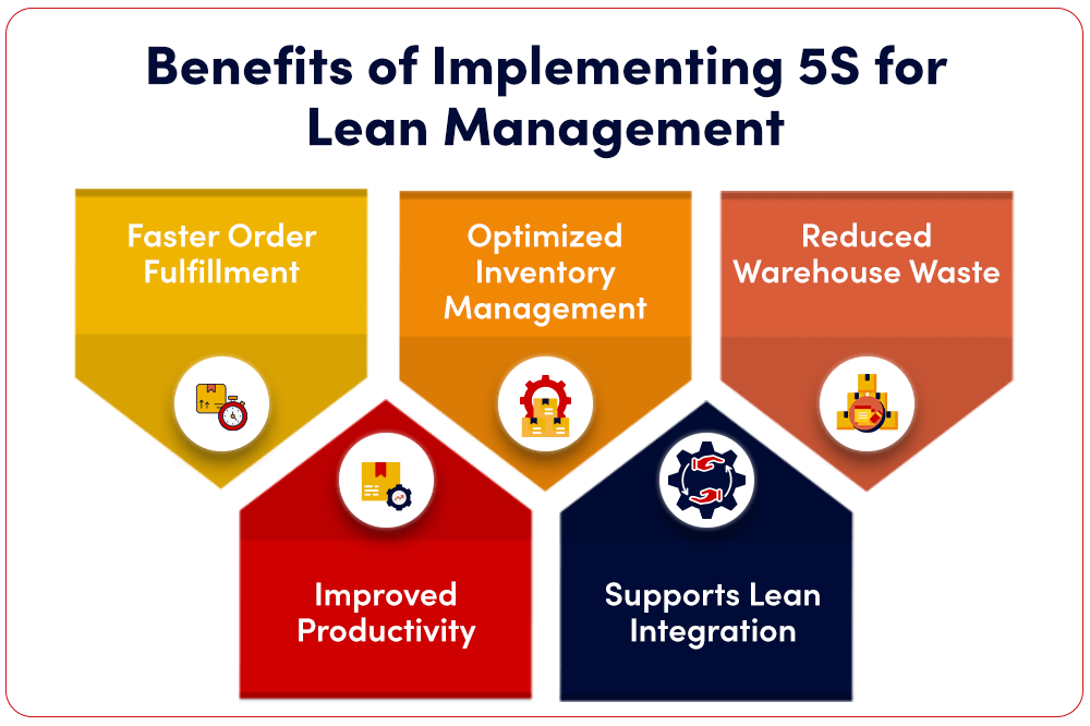 5S lean warehouse