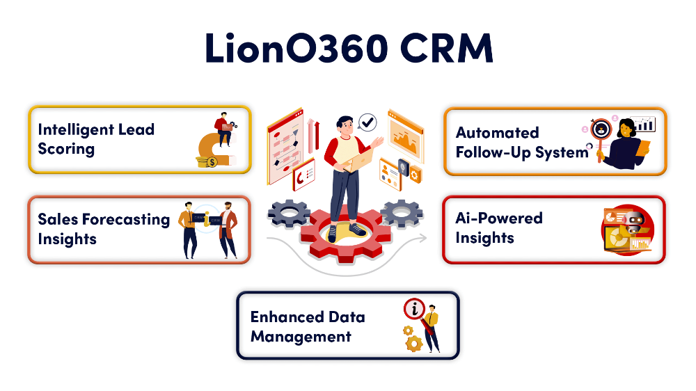 Top AI-Powered Lead Management Software Tools for 2025