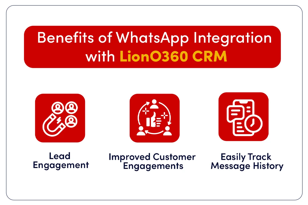 Benefits of LionO360 CRM & WhatsApp Integration