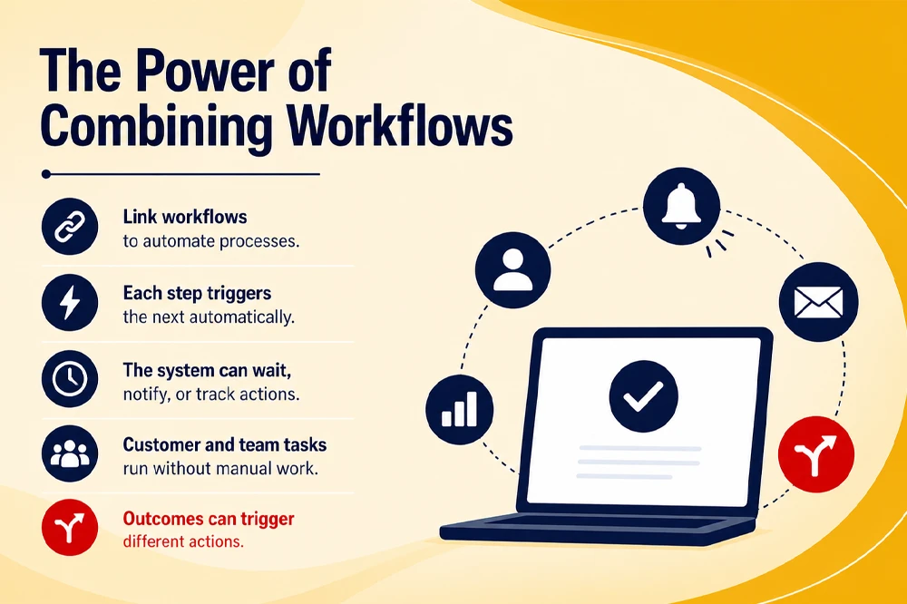 The Power of Combining CRM Workflow with its features.