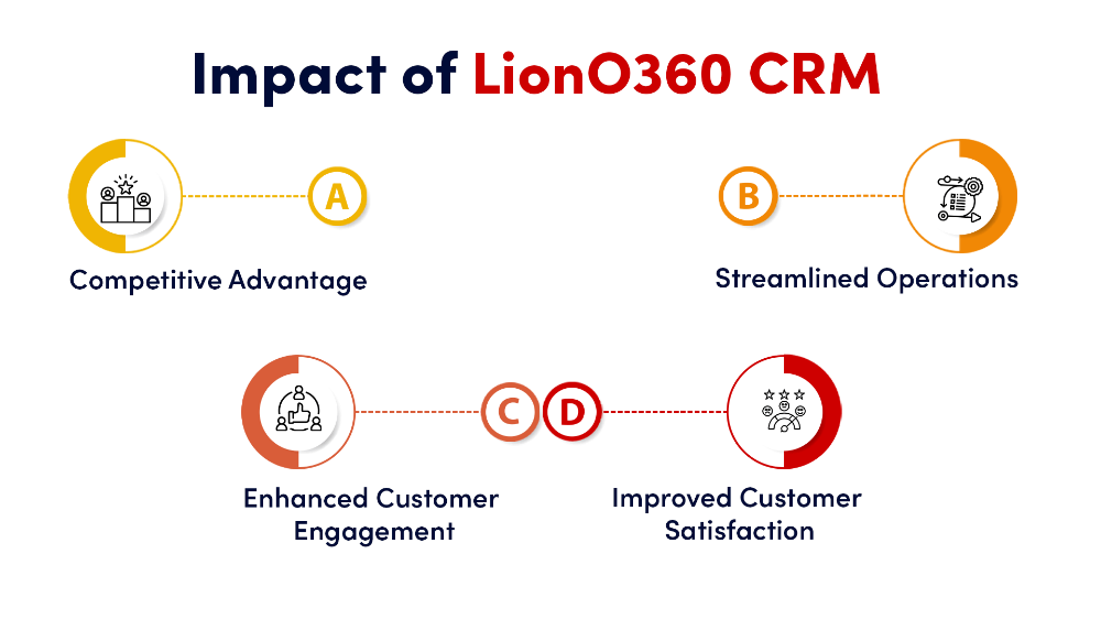 CRM in 2025: What’s Next for Sales and Customer Relationships?
