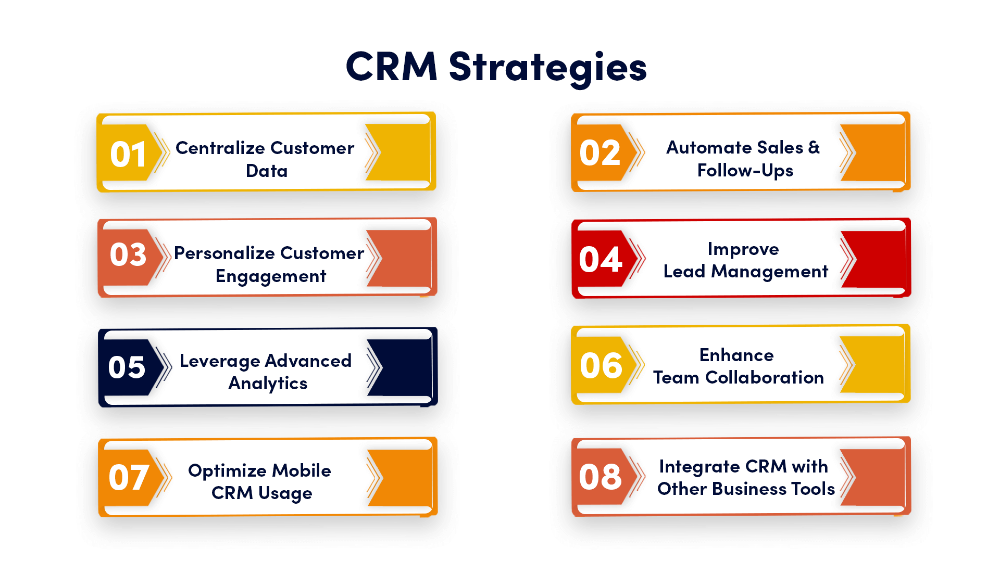 Ultimate Guide to Build Efficient Sales Process